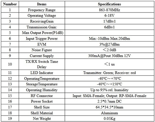 Amplificateur de super drones de haute précision 868 MHz 915 MHz avec tension de fonctionnement de 6 à 18 V
